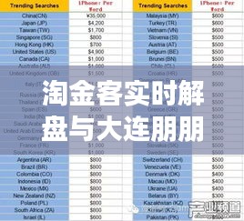 淘金客实时解盘与大连朋朋修脚价格表详解要点一览
