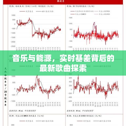 音乐与能源,实时基差背后的最新歌曲探索