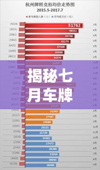 揭秘七月车牌实时动态与预约趋势分析