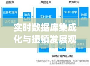 实时数据库集成化与撮镇发展观察