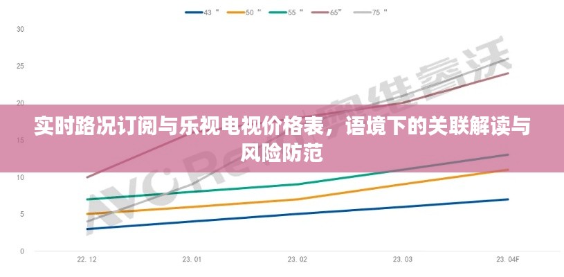 实时路况订阅与乐视电视价格表,语境下的关联解读与风险防范