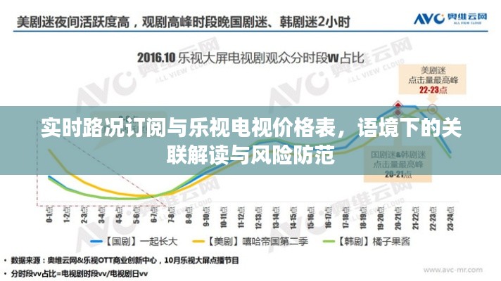 实时路况订阅与乐视电视价格表,语境下的关联解读与风险防范