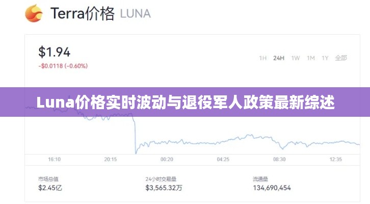 Luna价格实时波动与退役军人政策最新综述