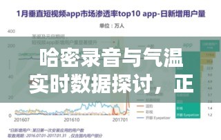 哈密录音与气温实时数据探讨,正反两面观点分析