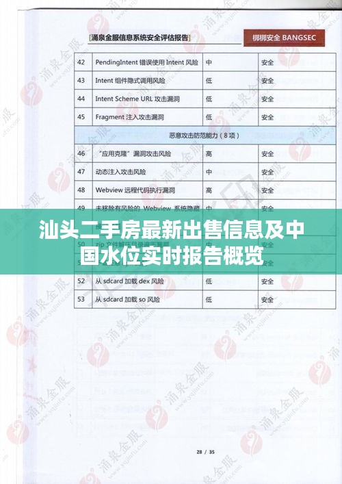 汕头二手房最新出售信息及中国水位实时报告概览