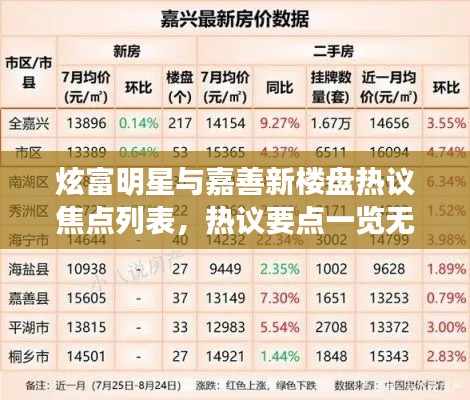 炫富明星与嘉善新楼盘热议焦点列表,热议要点一览无余