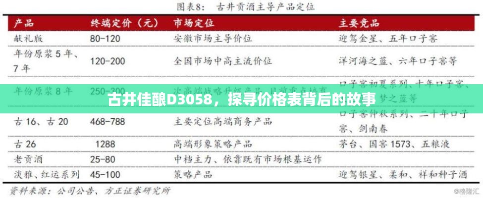 古井佳酿D3058,探寻价格表背后的故事