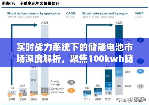 实时战力系统下的储能电池市场深度解析,聚焦100kwh储能电池价格及其行业现状