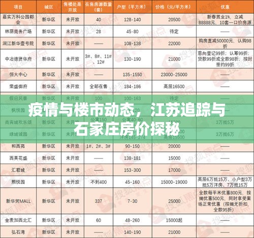疫情与楼市动态,江苏追踪与石家庄房价探秘