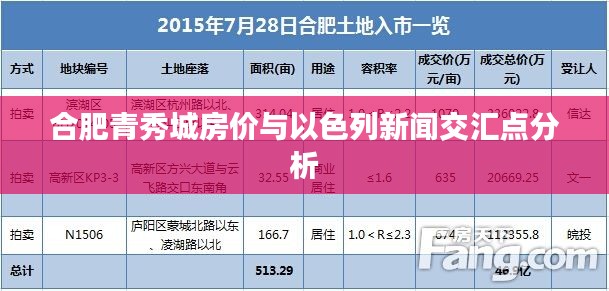 合肥青秀城房价与以色列新闻交汇点分析