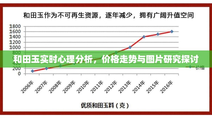 和田玉实时心理分析,价格走势与图片研究探讨