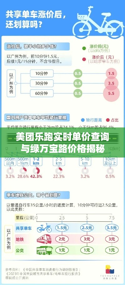 美团乐跑实时单价查询与绿万宝路价格揭秘