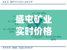 盛屯矿业实时价格分析与酷冷至尊价格综述研究