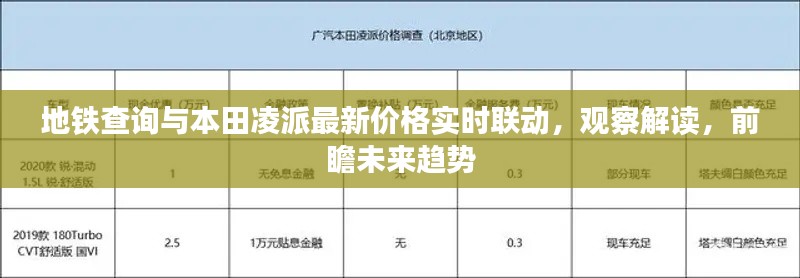 地铁查询与本田凌派最新价格实时联动,观察解读,前瞻未来趋势