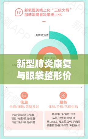新型肺炎康复与眼袋整形价格,健康与美丽的双重关注