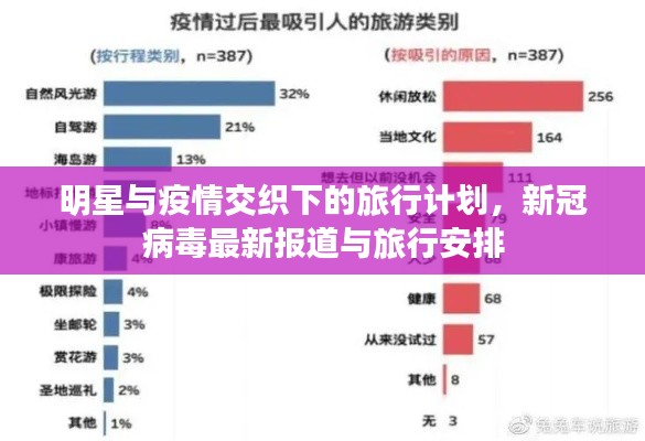 明星与疫情交织下的旅行计划,新冠病毒最新报道与旅行安排