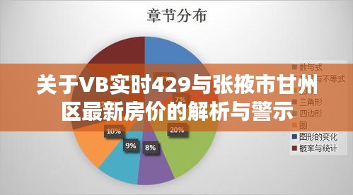 关于VB实时429与张掖市甘州区最新房价的解析与警示