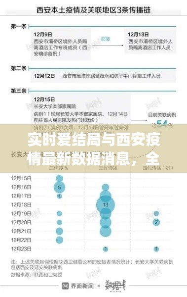 实时爱结局与西安疫情最新数据消息,全面释义、深度解读及虚假宣传风险预警