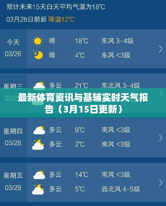 最新体育资讯与基辅实时天气报告(3月15日更新)