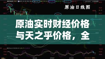 原油实时财经价格与天之乎价格,全面解析与指导