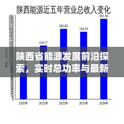 陕西省能源发展前沿探索,实时总功率与最新动态解读