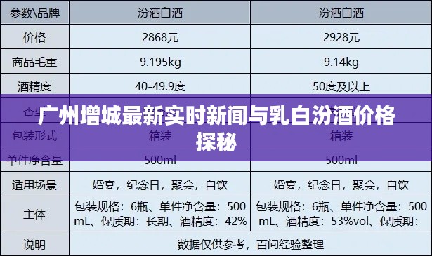 广州增城最新实时新闻与乳白汾酒价格探秘