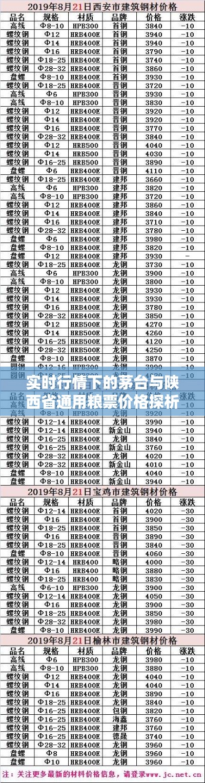 实时行情下的茅台与陕西省通用粮票价格探析