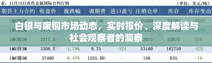 白银与废铜市场动态,实时报价、深度解读与社会观察者的洞察