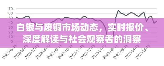白银与废铜市场动态,实时报价、深度解读与社会观察者的洞察