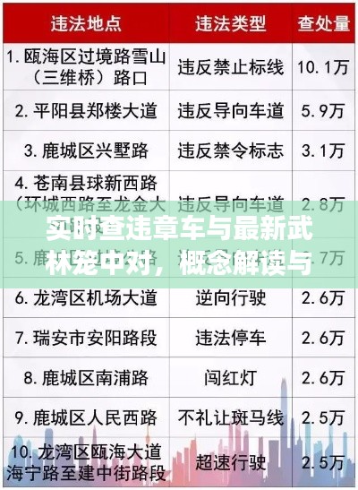实时查违章车与最新武林笼中对,概念解读与落地执行策略