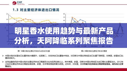 明星香水使用趋势与最新产品分析,天阿降临系列聚焦报告