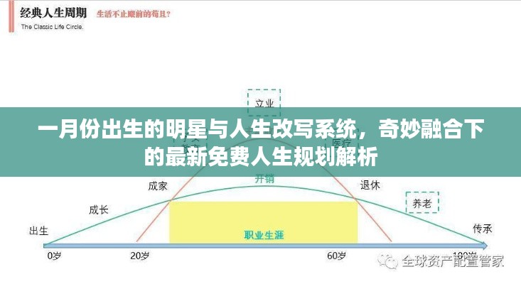 一月份出生的明星与人生改写系统,奇妙融合下的最新免费人生规划解析