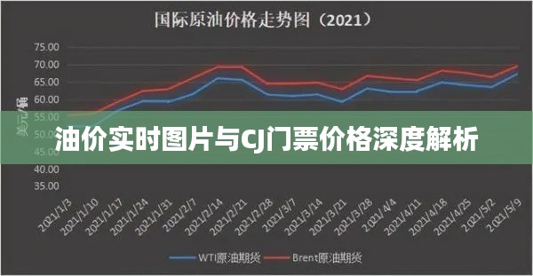 油价实时图片与CJ门票价格深度解析
