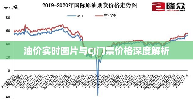 油价实时图片与CJ门票价格深度解析