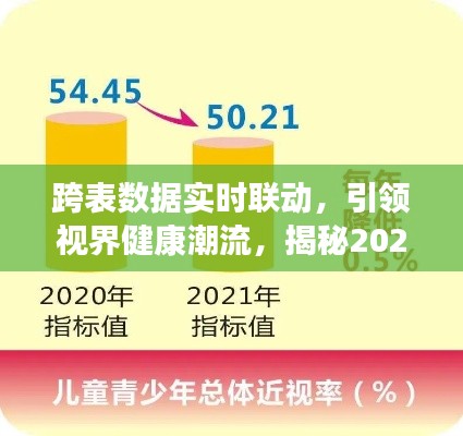 跨表数据实时联动,引领视界健康潮流,揭秘2022年近视率数据大趋势