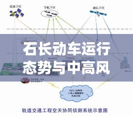 石长动车运行态势与中高风险区域地图交互系统研究综述