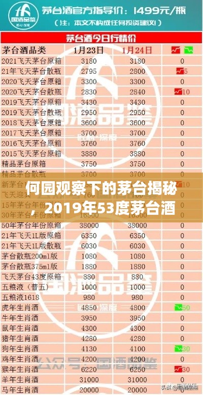 何园观察下的茅台揭秘,2019年53度茅台酒价格一览表