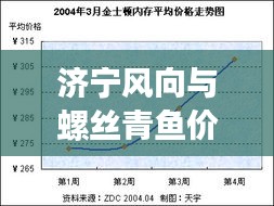济宁风向与螺丝青鱼价格走势分析报告