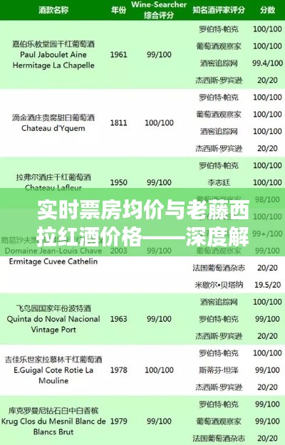 实时票房均价与老藤西拉红酒价格——深度解析、应用指南与防范建议