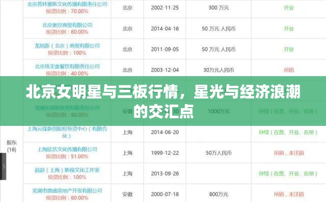 北京女明星与三板行情,星光与经济浪潮的交汇点