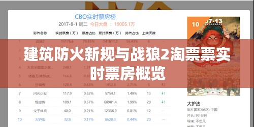 建筑防火新规与战狼2淘票票实时票房概览