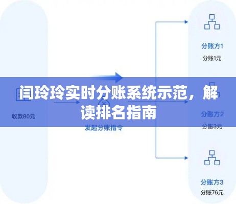 闫玲玲实时分账系统示范，解读排名指南