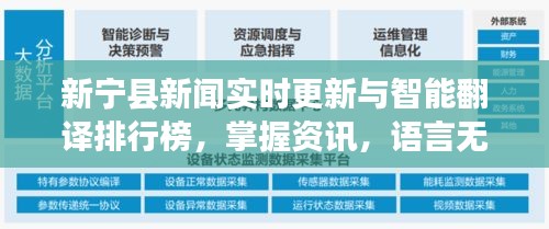 新宁县新闻实时更新与智能翻译排行榜,掌握资讯,语言无障碍交流