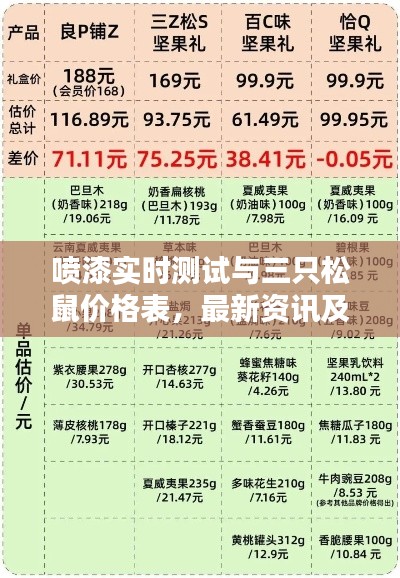 喷漆实时测试与三只松鼠价格表，最新资讯及购买指南