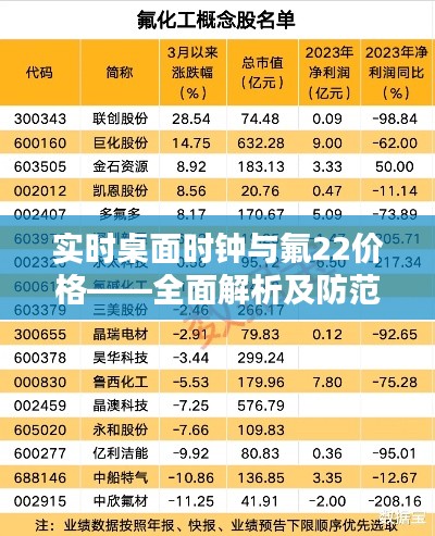 实时桌面时钟与氟22价格——全面解析及防范虚假宣传