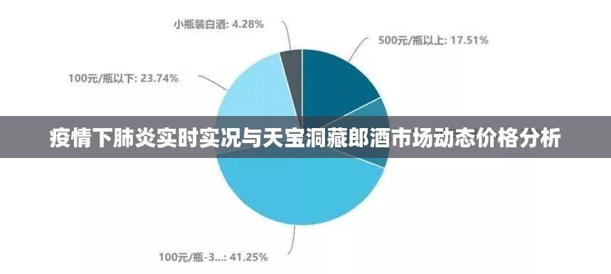 疫情下肺炎实时实况与天宝洞藏郎酒市场动态价格分析