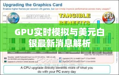 GPU实时模拟与美元白银最新消息解析