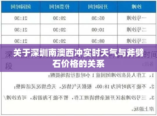 关于深圳南澳西冲实时天气与斧劈石价格的关系