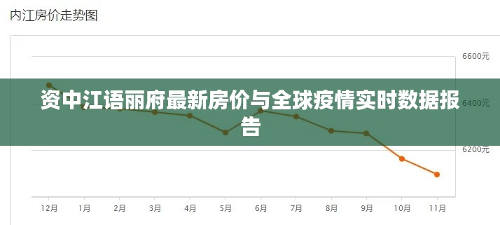 资中江语丽府最新房价与全球疫情实时数据报告