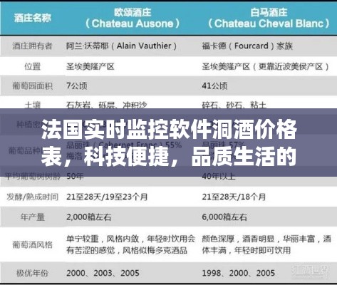 法国实时监控软件洞酒价格表,科技便捷,品质生活的优选之选
